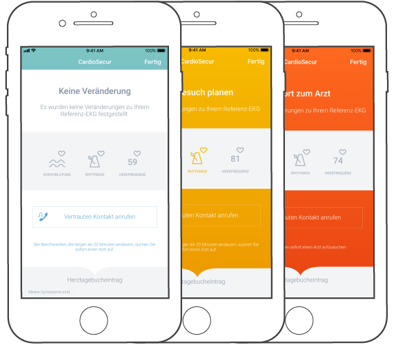 Ableitung von Handlungsempfehlungen nach der Messung 